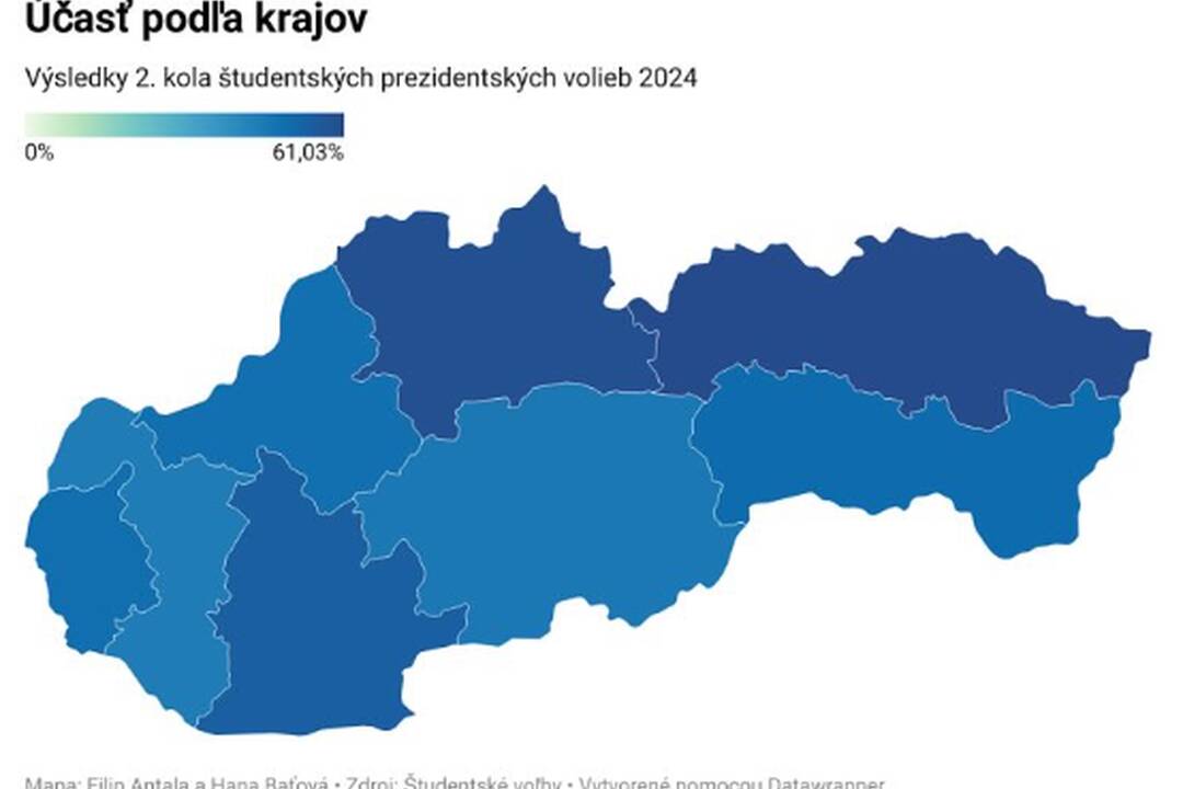 FOTO: Ak by volili len stredoškoláci, zvíťazil by Ivan Korčok. Pozrite si prieskum, foto 3