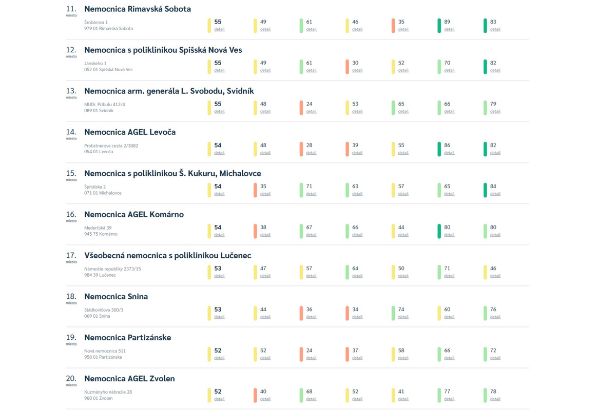 FOTO: Rebríček malých a stredných nemocníc, foto 3