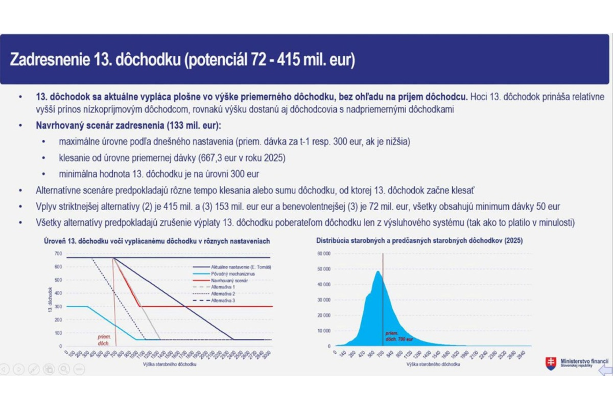 FOTO: Matovič odhalil údajnú konsolidáciu, ktorú pripravuje Kamenický, foto 4