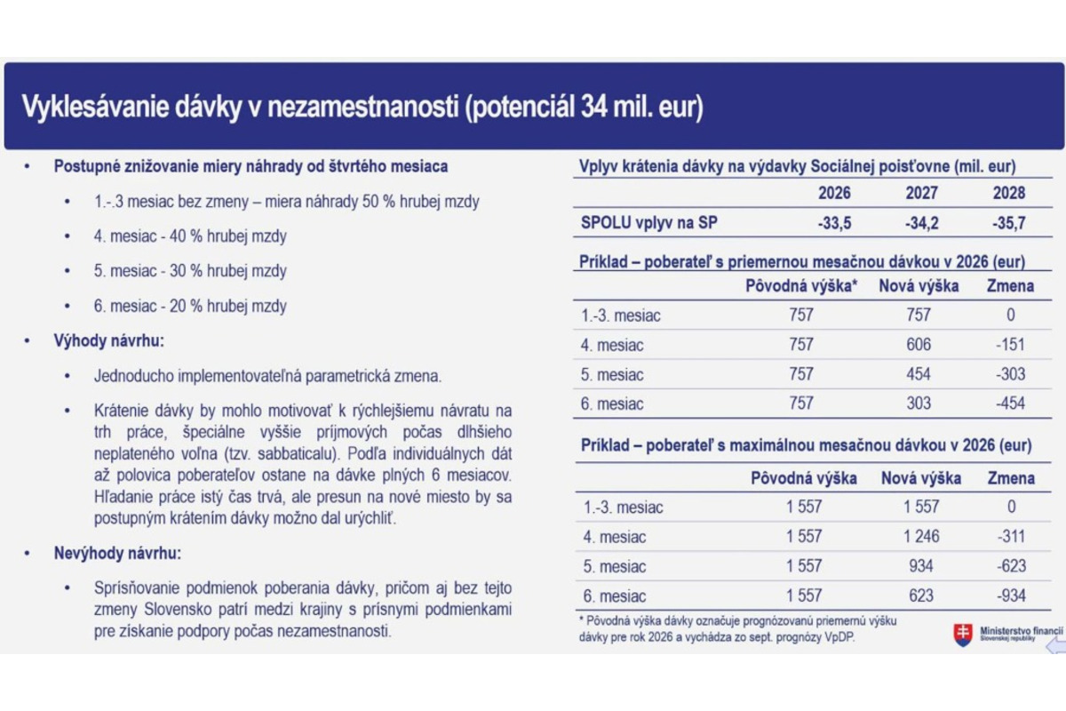 FOTO: Matovič odhalil údajnú konsolidáciu, ktorú pripravuje Kamenický, foto 7