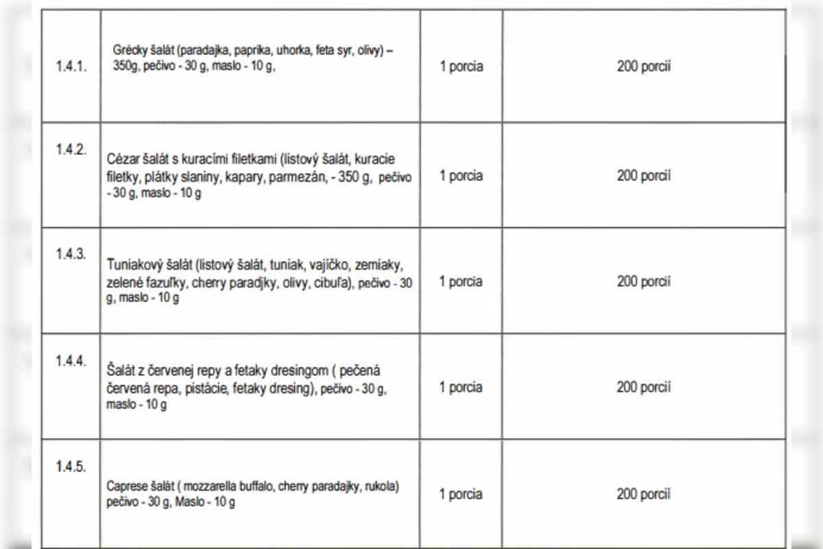 FOTO: Ministerstvo vnútra vytvorilo objednávku na catering do vládnych lietadiel. Na čom si politici pochutnajú?, foto 1