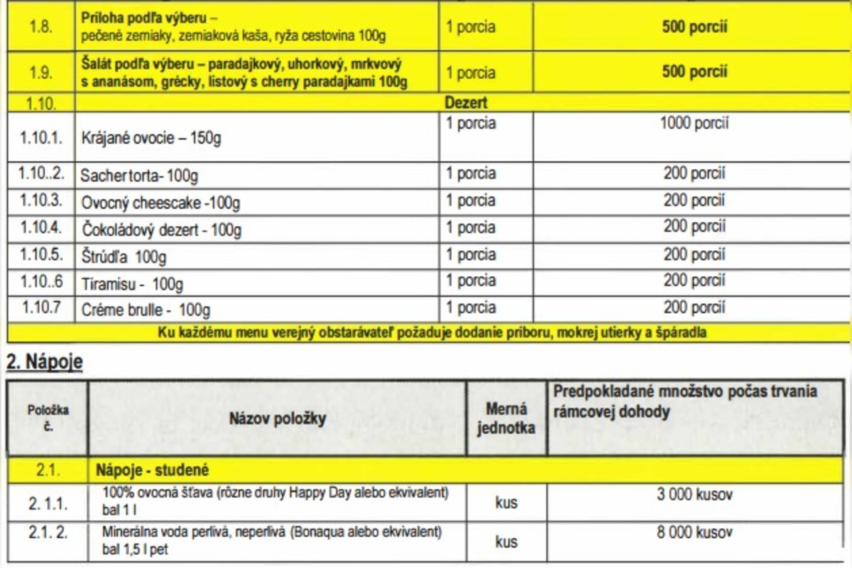 FOTO: Ministerstvo vnútra vytvorilo objednávku na catering do vládnych lietadiel. Na čom si politici pochutnajú?, foto 4
