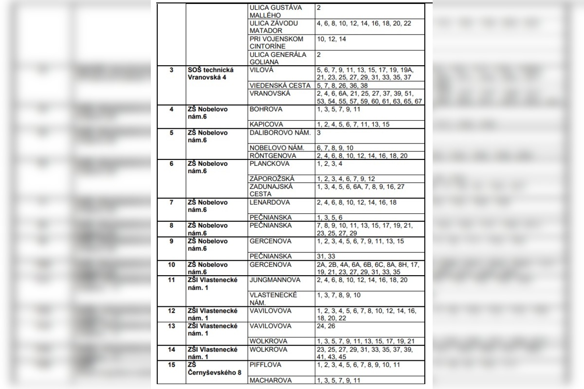 FOTO: Zoznam volebných okrskov v Petržalke pre voľby starostu 2025, foto 2