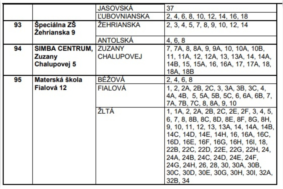 FOTO: Zoznam volebných okrskov v Petržalke pre voľby starostu 2025, foto 3