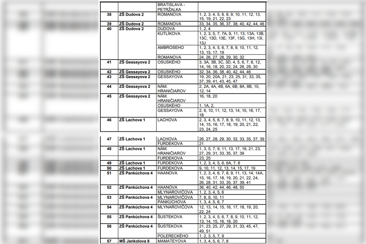 FOTO: Zoznam volebných okrskov v Petržalke pre voľby starostu 2025, foto 5