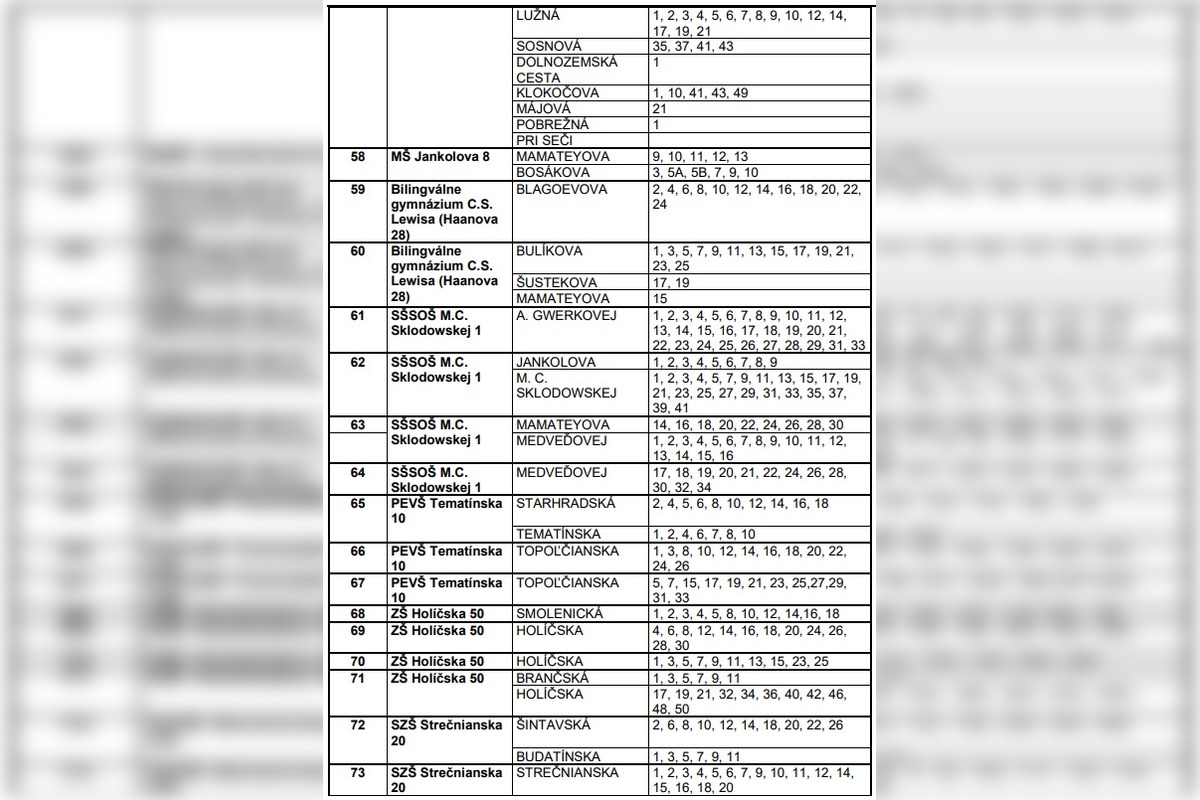 FOTO: Zoznam volebných okrskov v Petržalke pre voľby starostu 2025, foto 6
