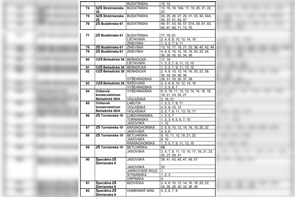 FOTO: Zoznam volebných okrskov v Petržalke pre voľby starostu 2025, foto 7