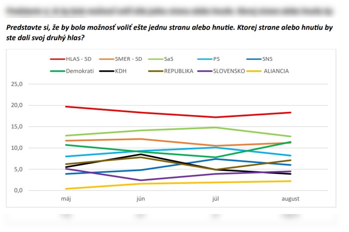 FOTO: Výsledky štátneho prieskumu preferencií, foto 1