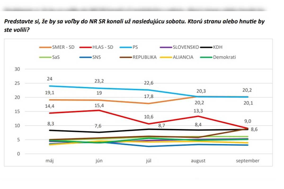 FOTO: Výsledky štátneho prieskumu preferencií, foto 2