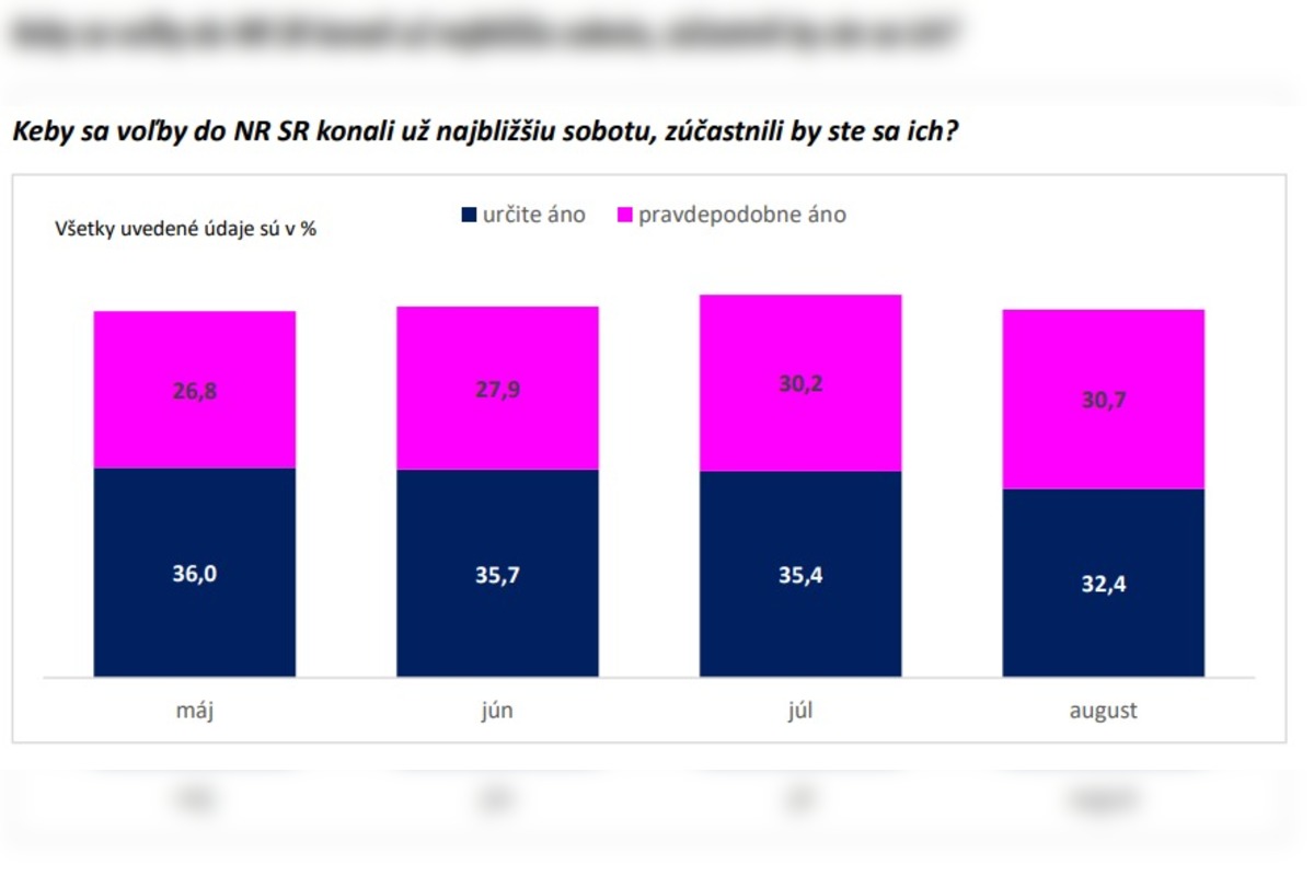 FOTO: Výsledky štátneho prieskumu preferencií, foto 3