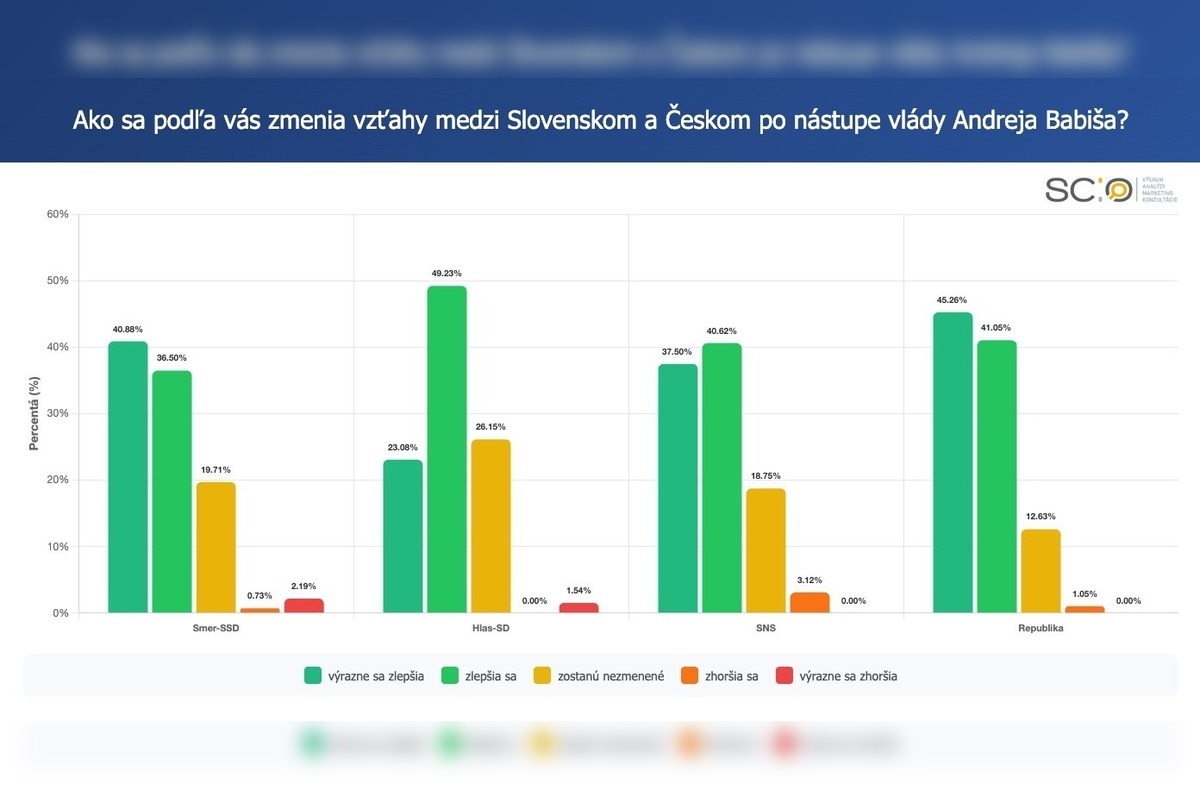 FOTO: Prieskum ukázal, čo si Slováci myslia o návrate Andreja Babiša, foto 1