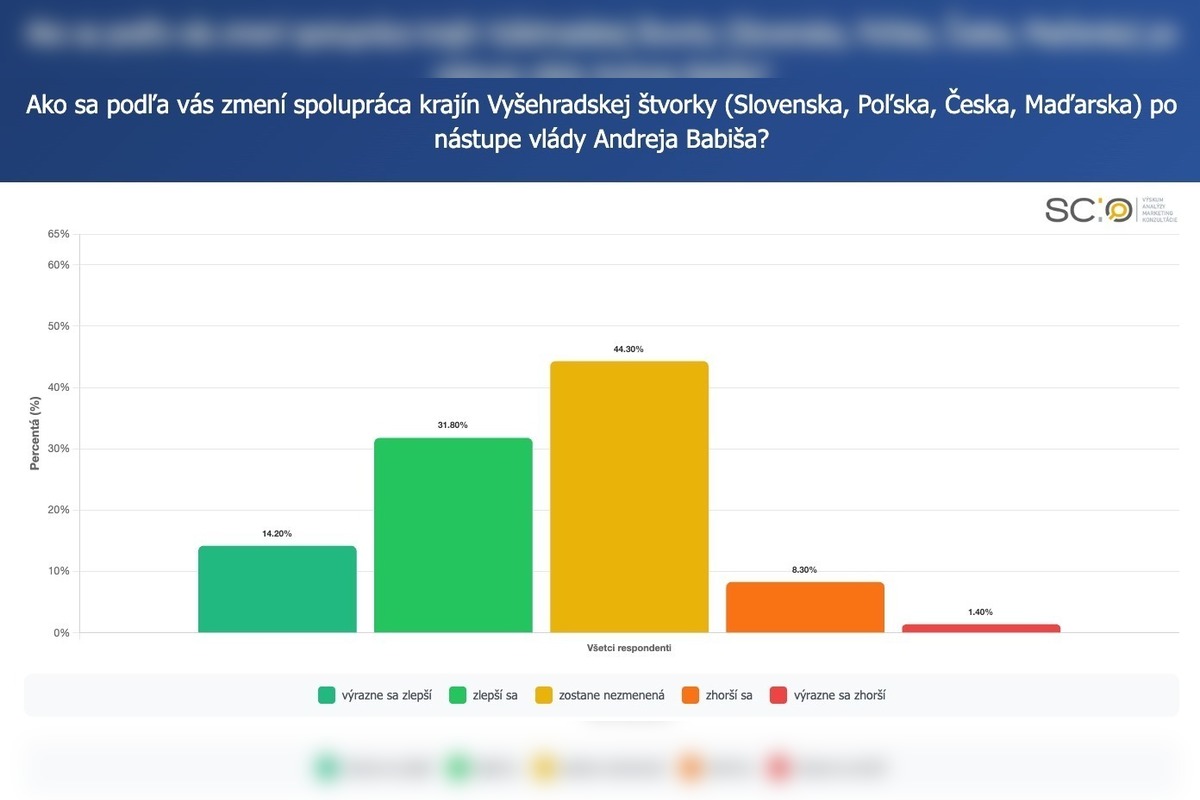 FOTO: Prieskum ukázal, čo si Slováci myslia o návrate Andreja Babiša, foto 3