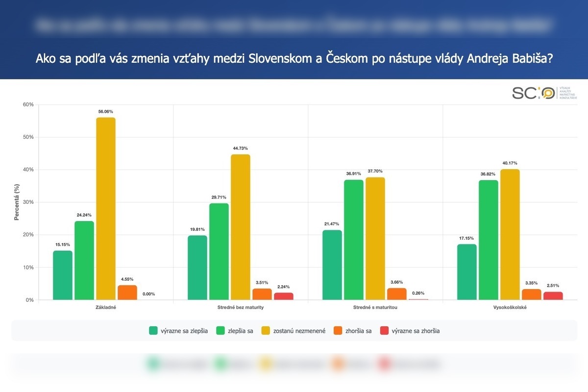 FOTO: Prieskum ukázal, čo si Slováci myslia o návrate Andreja Babiša, foto 4