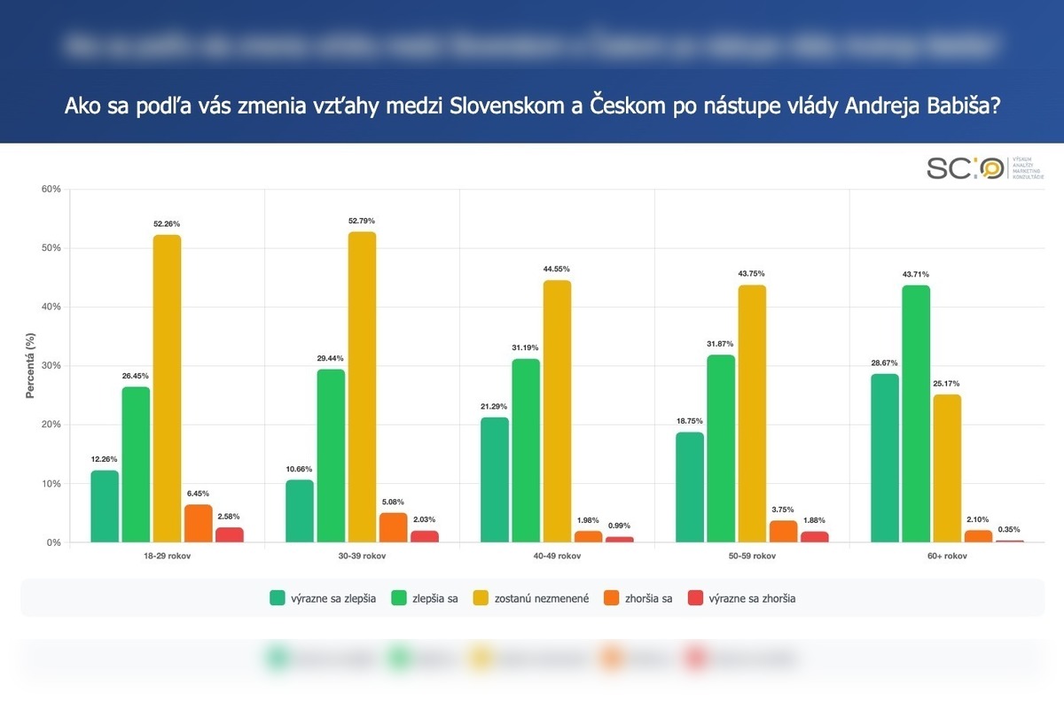 FOTO: Prieskum ukázal, čo si Slováci myslia o návrate Andreja Babiša, foto 5