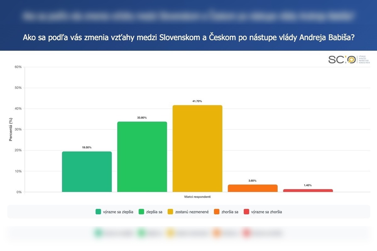 FOTO: Prieskum ukázal, čo si Slováci myslia o návrate Andreja Babiša, foto 6
