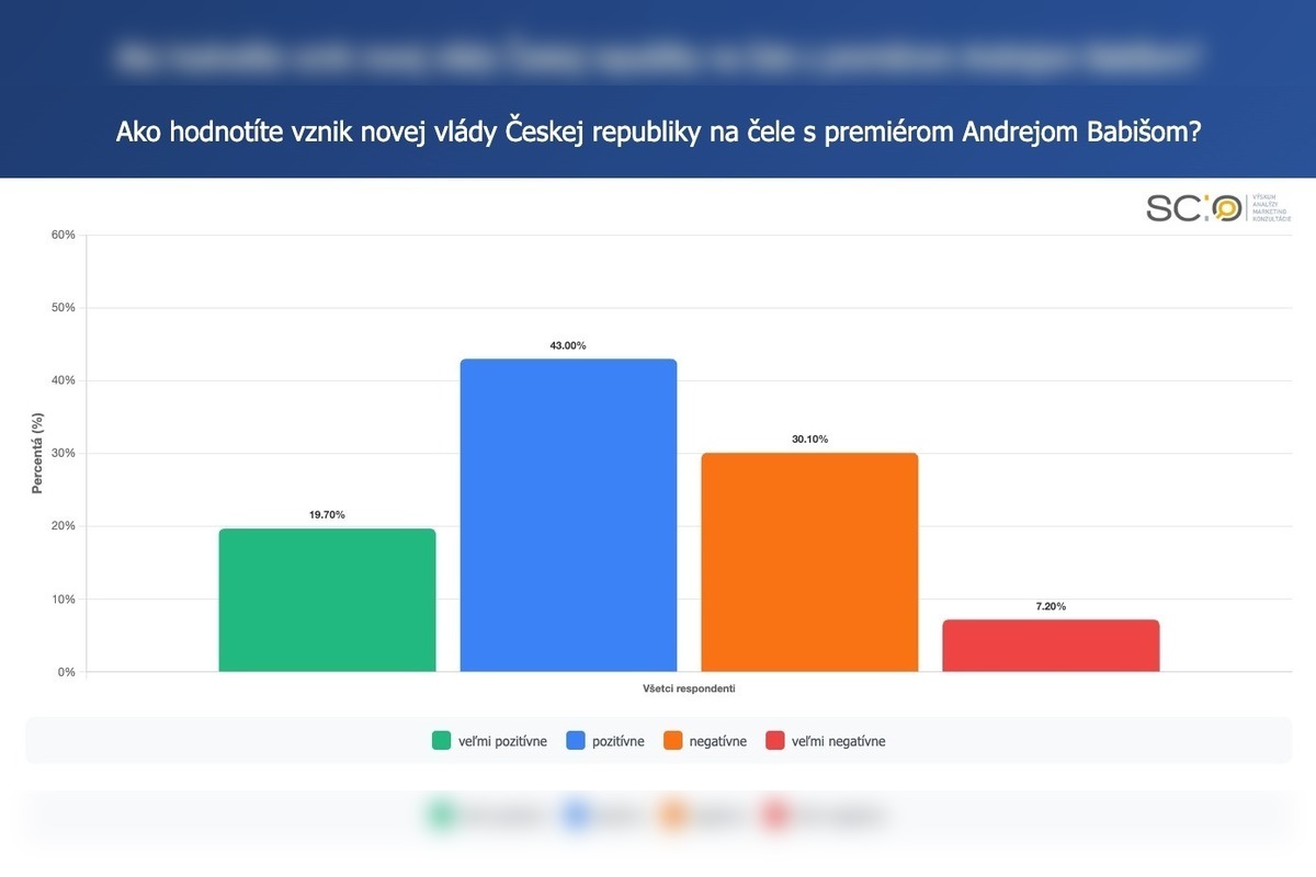 FOTO: Prieskum ukázal, čo si Slováci myslia o návrate Andreja Babiša, foto 7