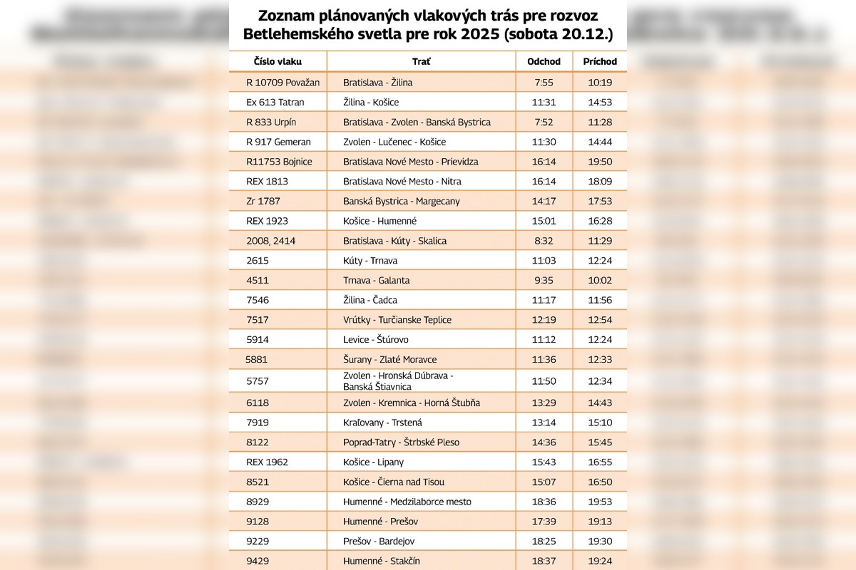 FOTO: Pozrite si, kedy Betlehemské svetlo dorazí aj do vášho mesta, foto 3