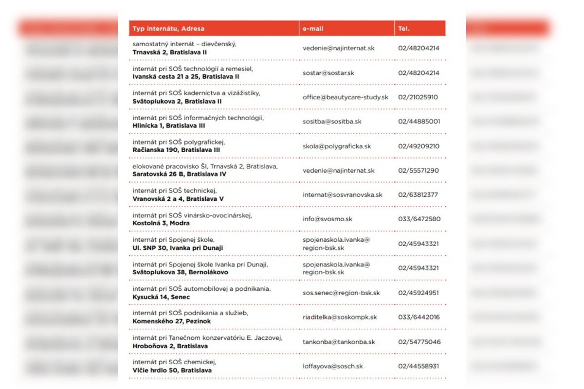 FOTO: Stredné školy v Bratislavskom kraji, foto 6