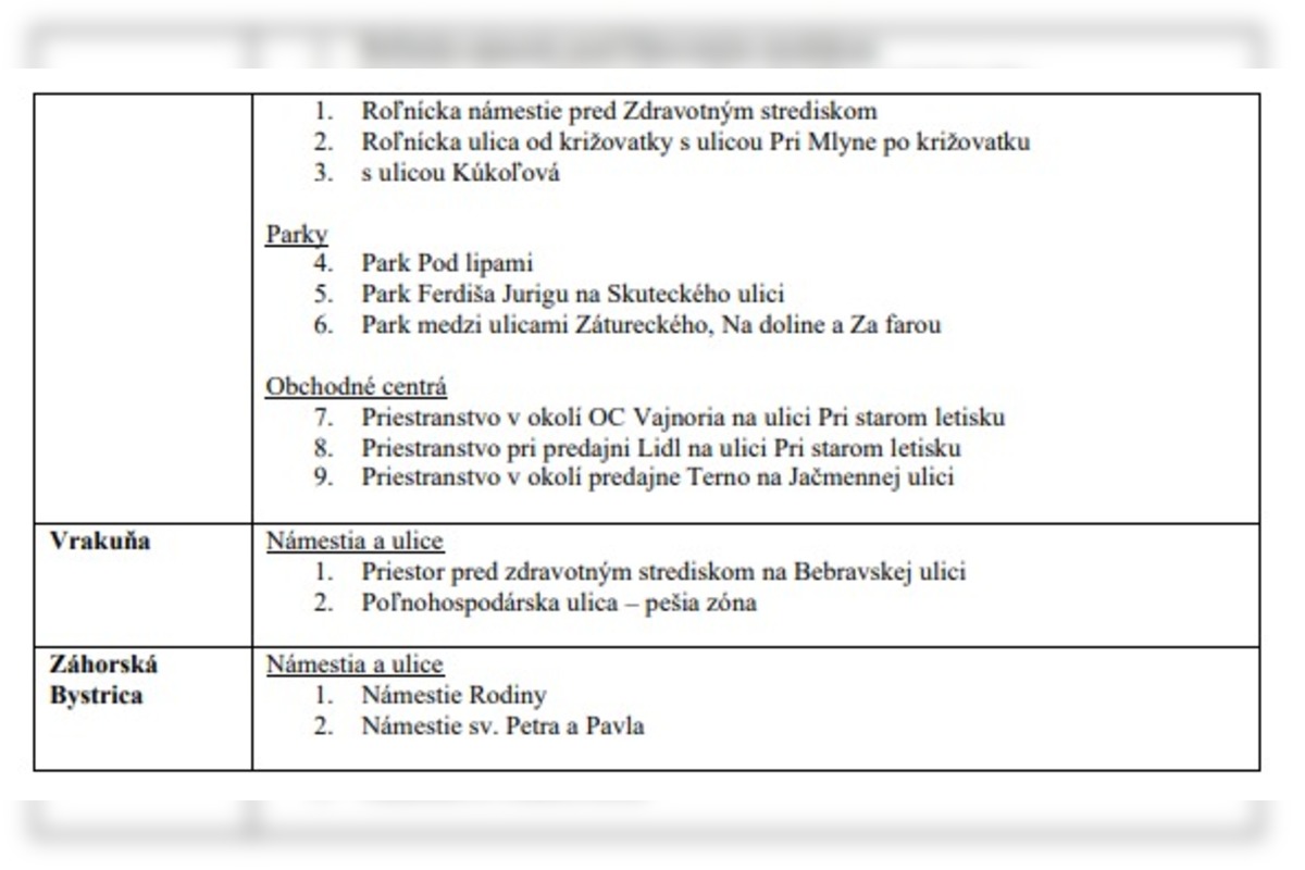 FOTO: Kde je v Bratislave zakázané pitie alkoholu?, foto 7