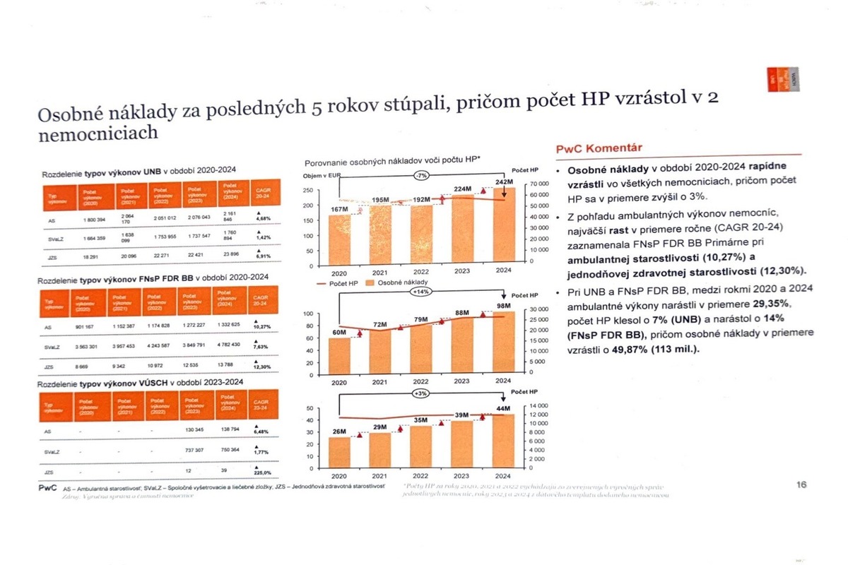 FOTO: Výsledky štátneho auditu nemocníc, foto 15