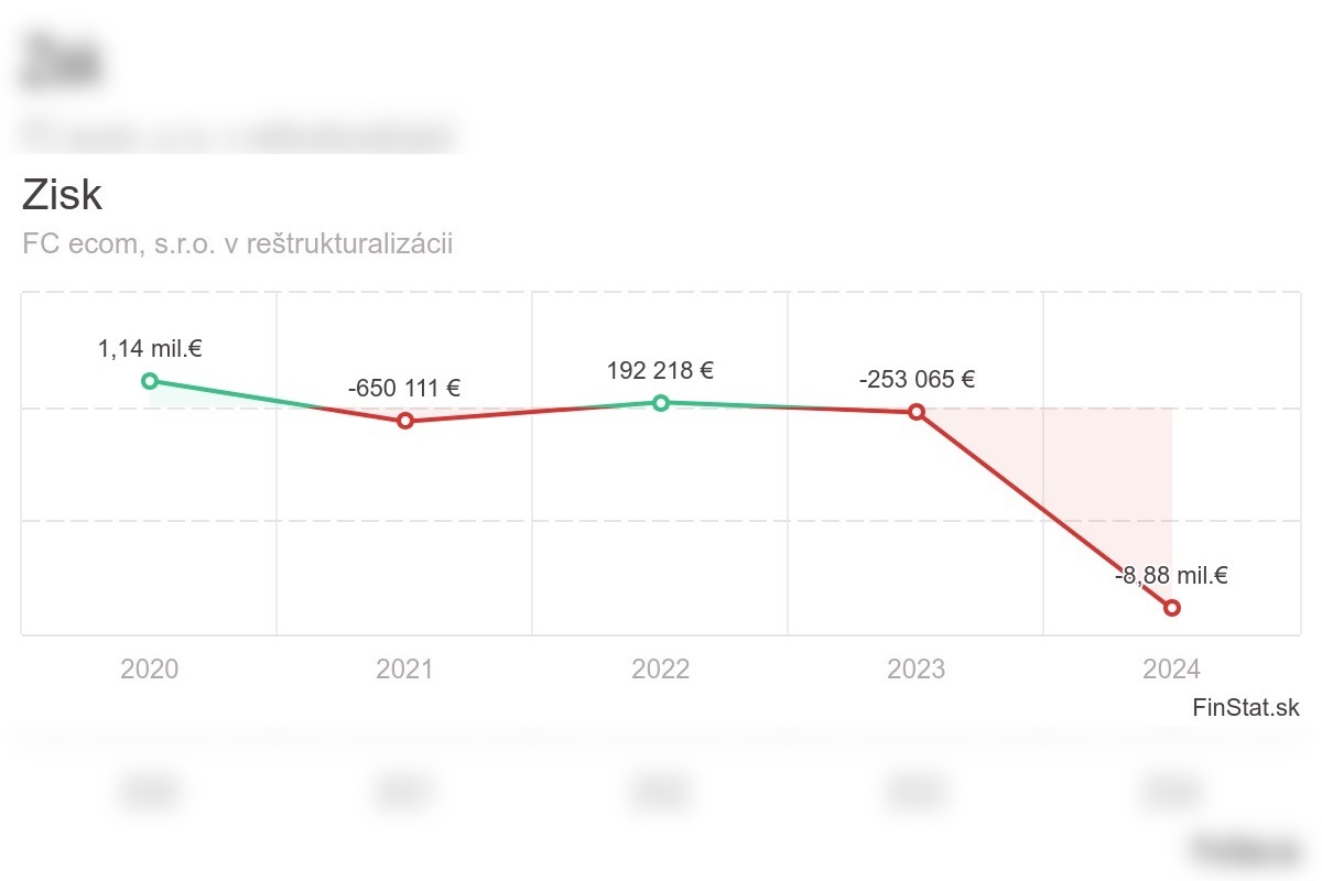 FOTO: Trenčiansky FC ecom ide do konkurzu, foto 5