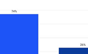 FOTO: Ak by volili len stredoškoláci, zvíťazil by Ivan Korčok. Pozrite si prieskum