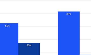 FOTO: Ak by volili len stredoškoláci, zvíťazil by Ivan Korčok. Pozrite si prieskum