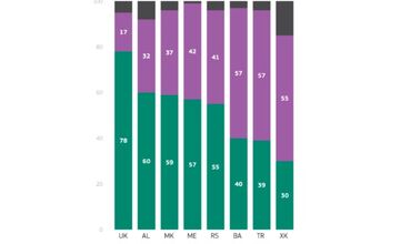 FOTO: Graf, ktorý ukazuje, že vyše 40% Slovákov neverí, že pochádzame z opíc