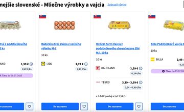FOTO: Ušetrite pri vašom nákupe. Štát spustil nástroj na porovnanie cien potravín