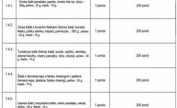 FOTO: Ministerstvo vnútra vytvorilo objednávku na catering do vládnych lietadiel. Na čom si politici pochutnajú?
