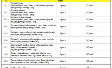 FOTO: Ministerstvo vnútra vytvorilo objednávku na catering do vládnych lietadiel. Na čom si politici pochutnajú?