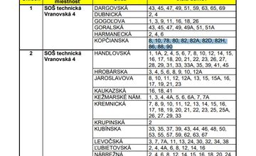 FOTO: Zoznam volebných okrskov v Petržalke pre voľby starostu 2025