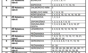 FOTO: Zoznam volebných okrskov v Petržalke pre voľby starostu 2025