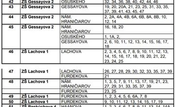 FOTO: Zoznam volebných okrskov v Petržalke pre voľby starostu 2025