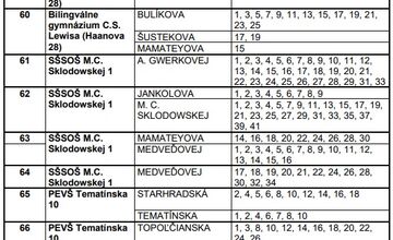 FOTO: Zoznam volebných okrskov v Petržalke pre voľby starostu 2025