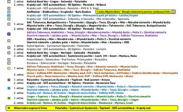 FOTO: Dopravné obmedzenia počas košického maratónu