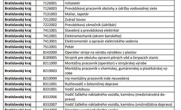 FOTO: Zoznam nedostatkových profesií v Bratislavskom kraji