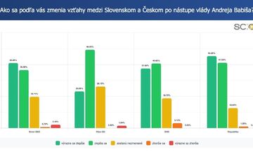 FOTO: Prieskum ukázal, čo si Slováci myslia o návrate Andreja Babiša