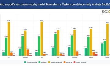 FOTO: Prieskum ukázal, čo si Slováci myslia o návrate Andreja Babiša