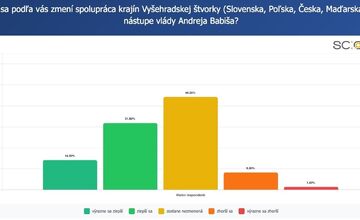 FOTO: Prieskum ukázal, čo si Slováci myslia o návrate Andreja Babiša