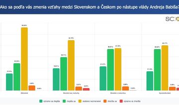 FOTO: Prieskum ukázal, čo si Slováci myslia o návrate Andreja Babiša