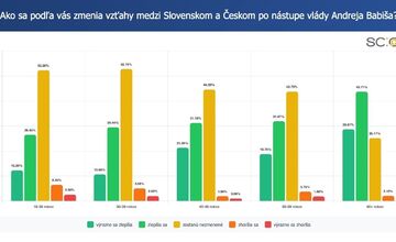 FOTO: Prieskum ukázal, čo si Slováci myslia o návrate Andreja Babiša