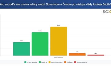 FOTO: Prieskum ukázal, čo si Slováci myslia o návrate Andreja Babiša