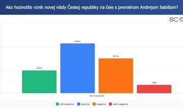FOTO: Prieskum ukázal, čo si Slováci myslia o návrate Andreja Babiša