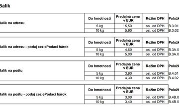 FOTO: Cenník služieb Slovenskej pošty platný od 1. januára 2026