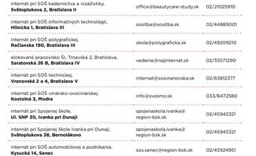 FOTO: Stredné školy v Bratislavskom kraji