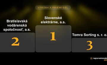 FOTO: Najlepší zamestnávatelia 2025