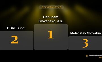 FOTO: Najlepší zamestnávatelia 2025