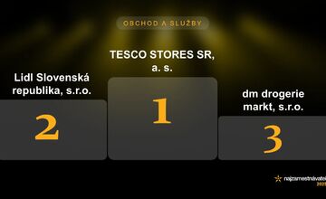 FOTO: Najlepší zamestnávatelia 2025