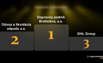 FOTO: Najlepší zamestnávatelia 2025